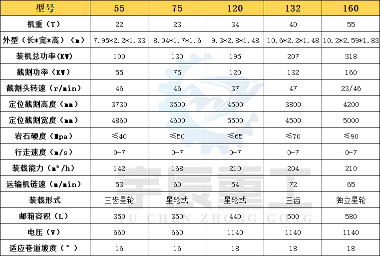 小掘进机尺寸